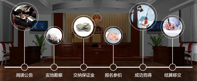 司法拍賣拍賣流程_03.png 司法拍賣拍賣流程_03.png